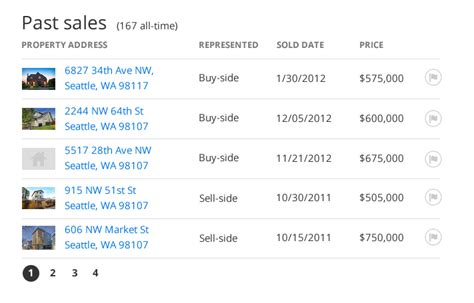 Browse data on the 901 recent real estate transactions in Marblehead MA. . Zillow recent sales